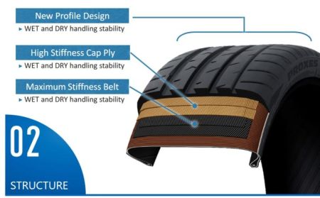 Toyo Proxes Sport 2